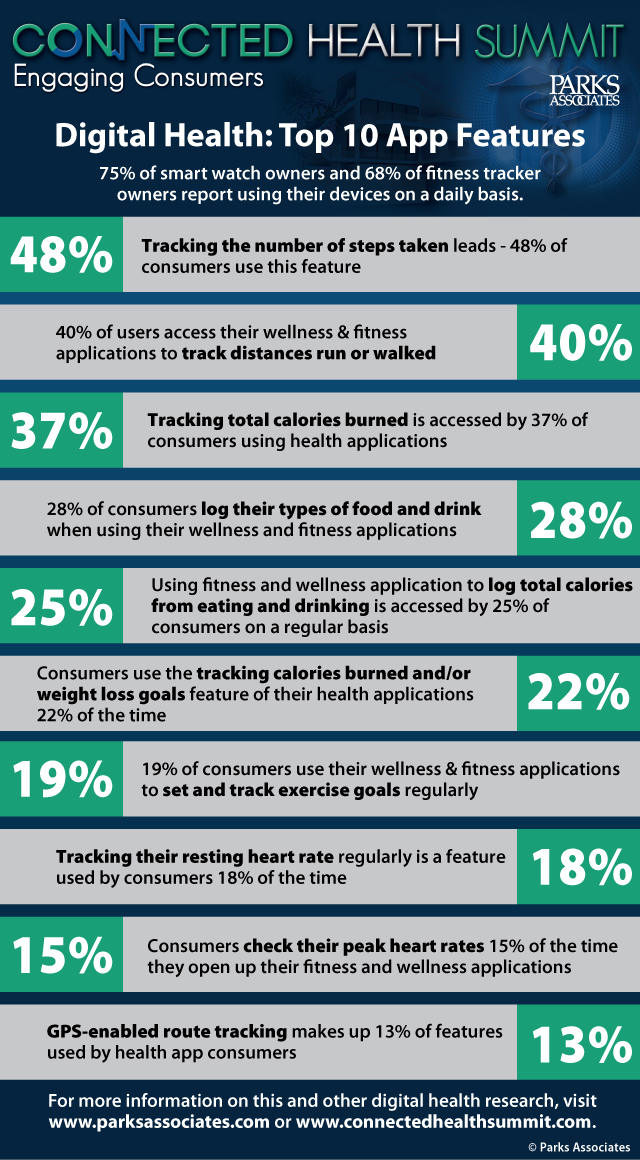 Digital Health: Top 10 App Features