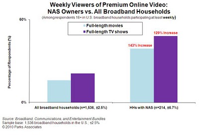 Online Video