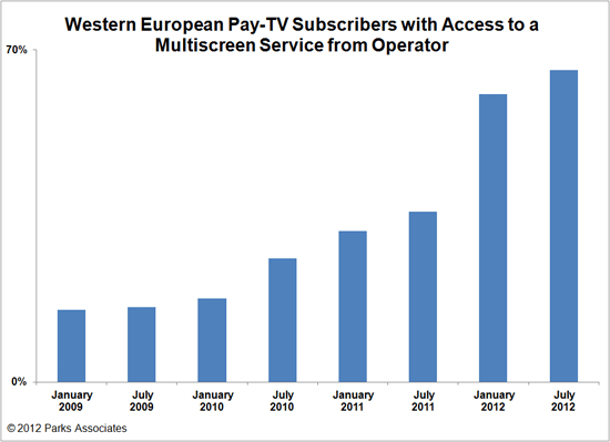Parks Associates research - Western Europe Multiscreen Services